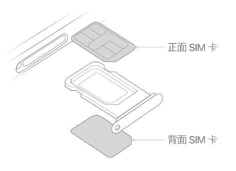 来安苹果15维修分享iPhone15出现'无SIM卡'怎么办 