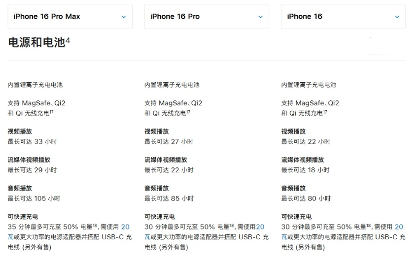 来安苹果手机维修分享 iPhone 16 目前实测充电峰值功率不超过 39W 