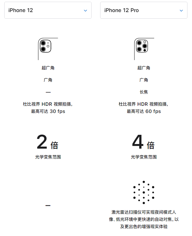 来安苹果手机维修分享苹果 iPhone 12 与 iPhone 12 Pro 选哪款 